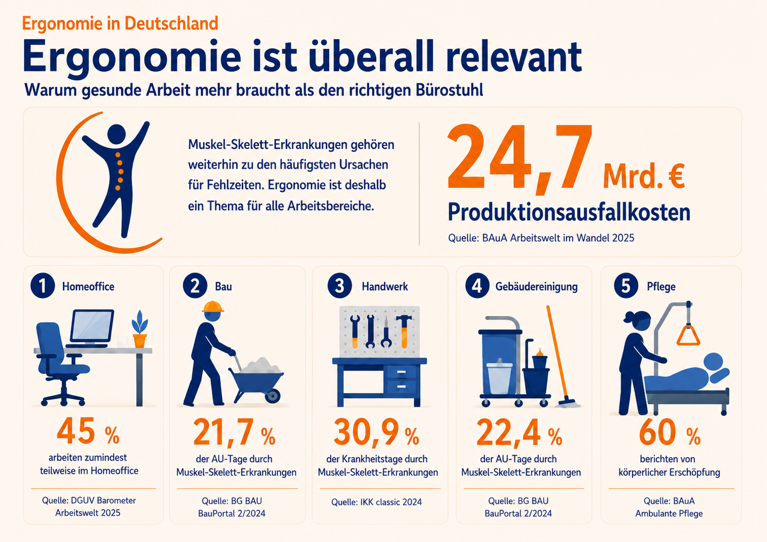 Ergonomie in Deutschland, Link zu Life PR
